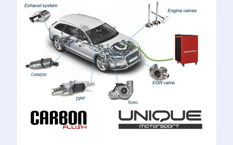 carbon-flush--carbon-cleaning-de-carboning-of-vehicle-engines-in-gauteng---pretoria